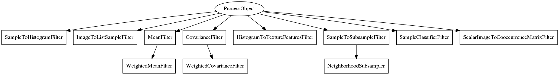 This is a graph with borders and nodes. Maybe there is an Imagemap used so the nodes may be linking to some Pages.